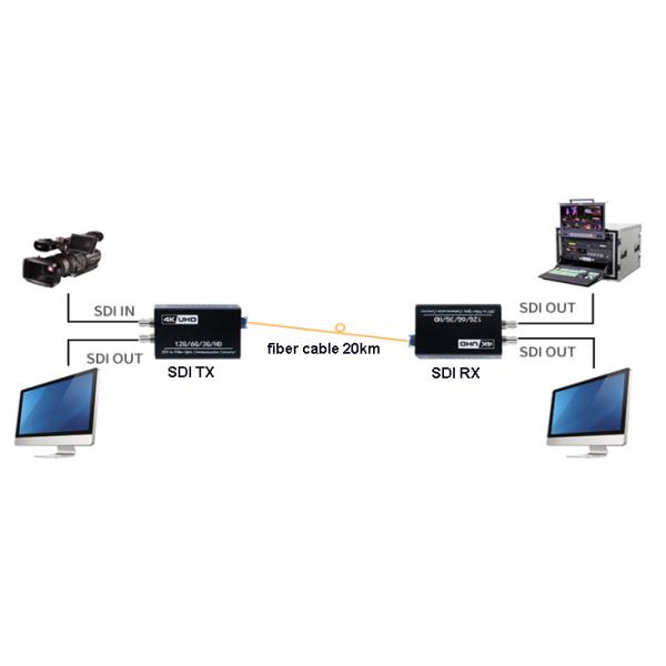 12G-SDI SDI Fiber Converter 4K 60HZ совместим с 1080P 1080I 720P