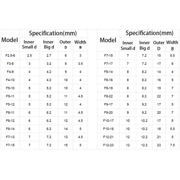 P0 Precision Chrome Steel Thrust Ball Bearing For Elevator Accessory F12-23M