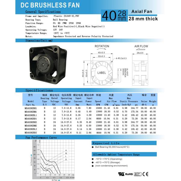 CE ROHS New Product High Pressure Cooling Fan 4028 Ball Bearing DC 12V Plastic Frame