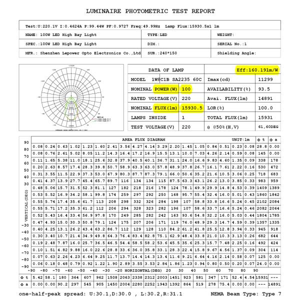 Beam Angle 25 / 60 / 90 ° Industrial LED Flood Lights 100W For Tennis Court Lighting