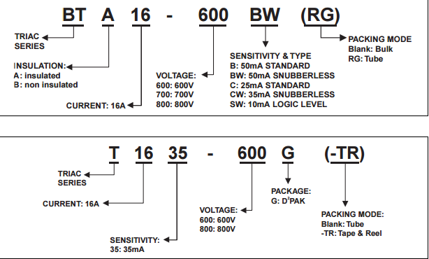 Triacs Silicon 3 Pin Transistor , bidirectional triode thyristor BTA16-800BW