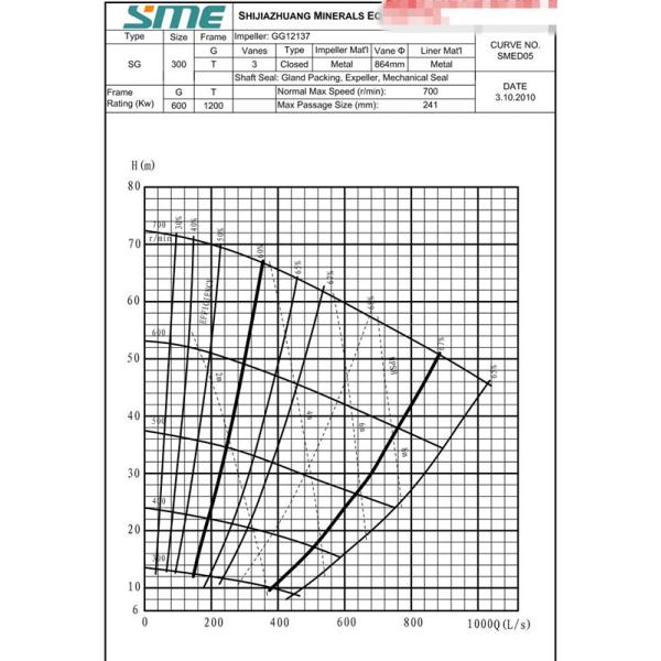 Гравий драгируя центробежный по горизонтали насос 12 дюйма с двигателем дизеля