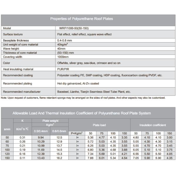 PUR(Polyurethane)sandwich roof panels 50mm thick heat insulation 500-1000mm width for shopping centers