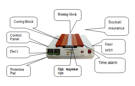 Digital Display Fiber Optic Equipment 100pcs Connectors Ferrules Curing Oven