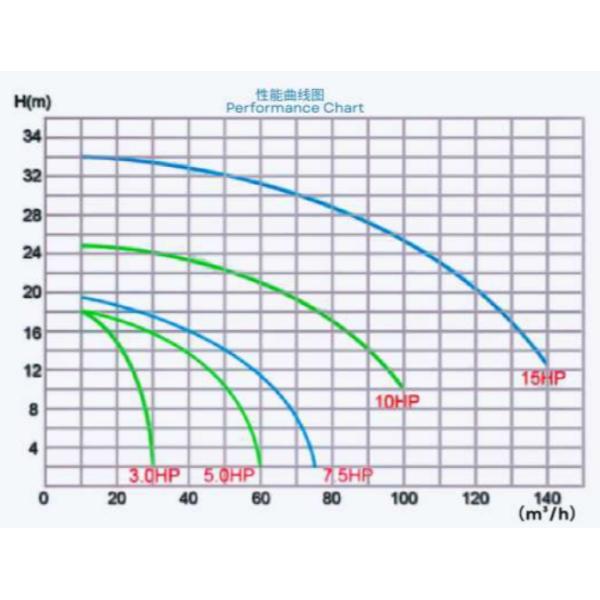 BP30 Водоказы для бассейнов