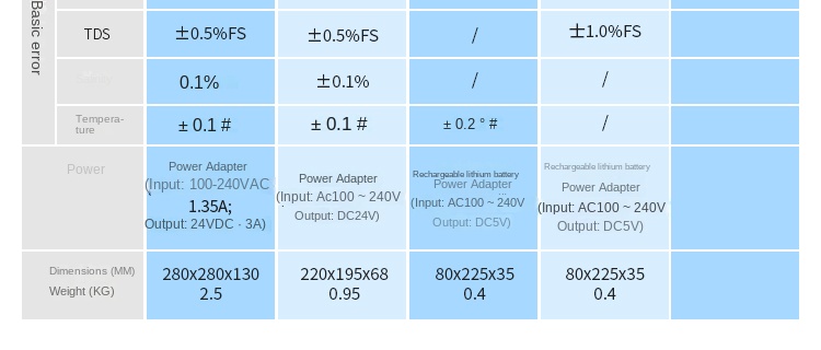 Magnetic Laboratory High Accuracy Conductivity Meter DDS-11A/307A/308F Desktop DDB-303A Portable
