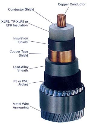GB Hot selling good quality high voltage power cable 50 mm2