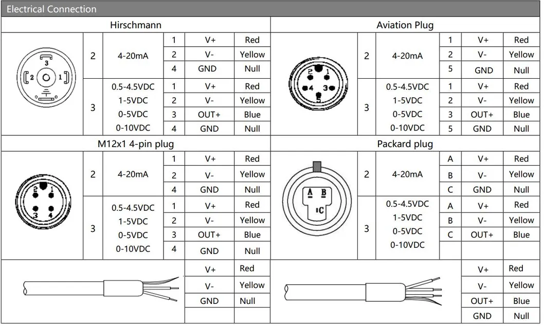 BP93420DII Differential Pressure Transmitter 4-20mA Output for Industrial Applications Differential Pressure Sensor