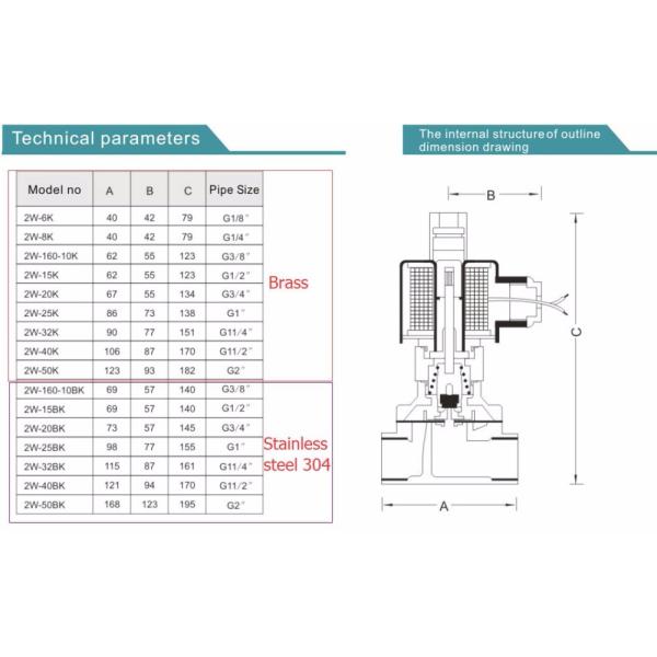 ДК 24В нержавеющей стали 304 нормально открытый клапан соленоида 1 дюйма для воды