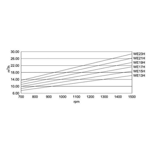 Super Duplex for seawater RO desalination plant Axial piston pump 23.2m3 / hour 80bar