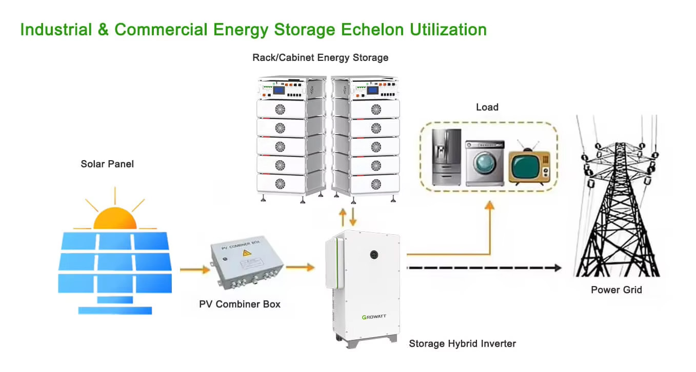 SUNPOK High-voltage Series Energy Storage Batteries 51.2V 314Ah HV Lithium-ion Battery Pack
