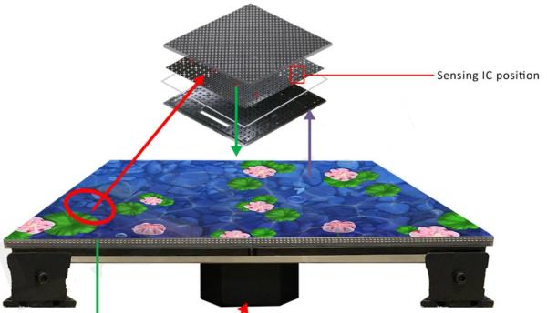Portable 3d Interactive Led Screen Floor Tiles Panel P6.25