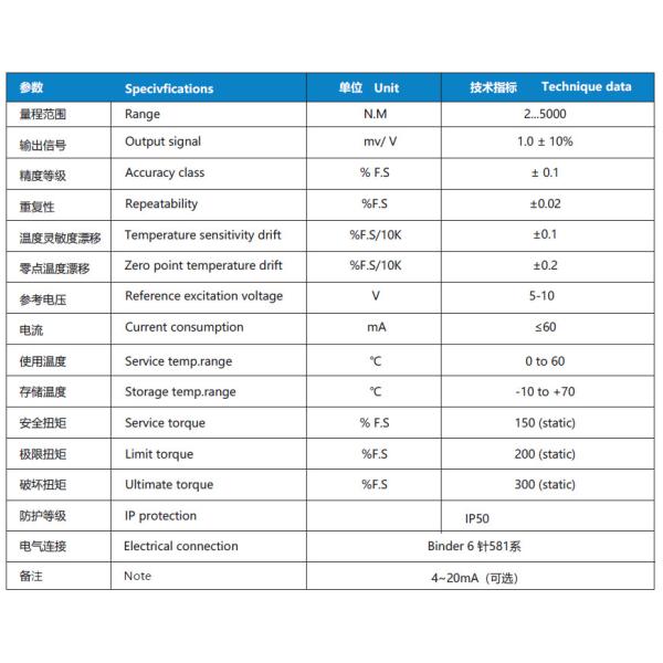 NS-NJ12 Series Magnetoelastic Sensor 60mA 5V 10V Static Torque Sensor