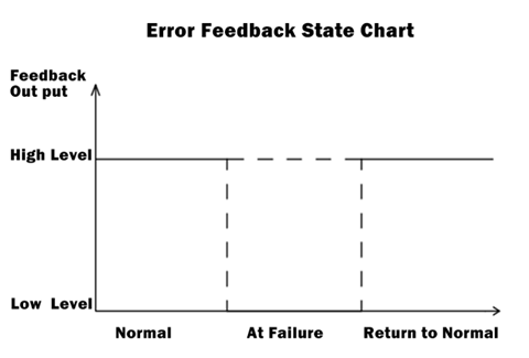 30 a 60 V de bomba anticongelante eléctrica para el sistema de enfriamiento de líquidos fluorados con glicol