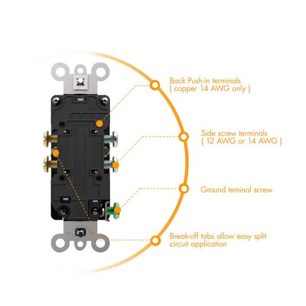 Electrical Standard Ground Receptacle 15A 125V Duplex Receptacle Outlets