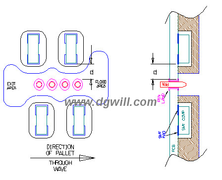 Инструмент PCB паллета W1220mm SMT пробивая с 20000 раз жизненным циклом