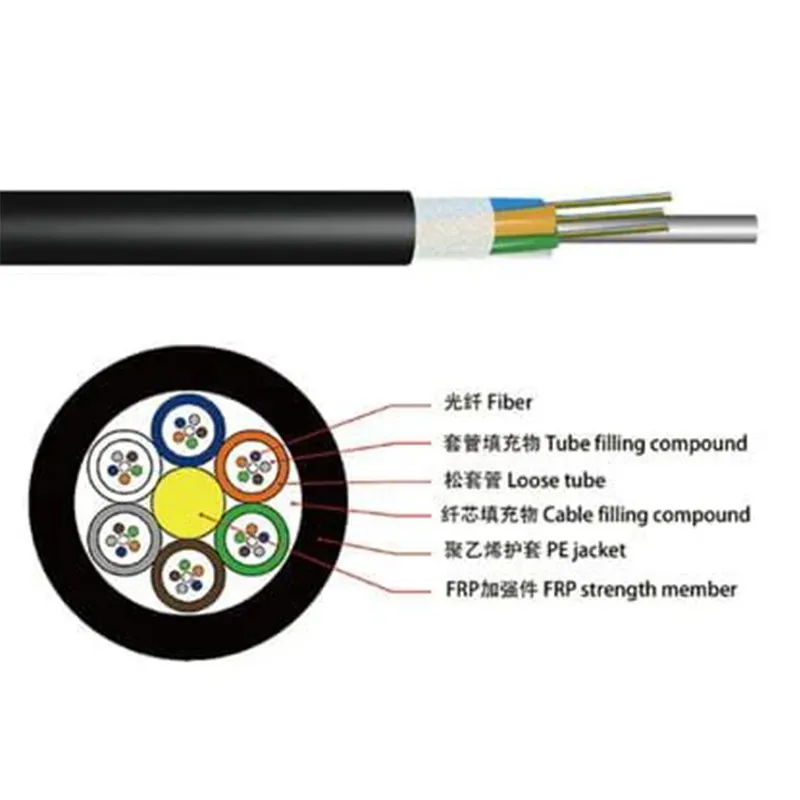 Non Armored Stranded Outdoor Fiber Optic Cable Loose Tube Flame Retardant FRP Gyftzy