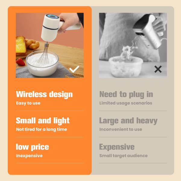 Кухня Мини USB зарядный порт Ручной электрический микшер с тремя скоростями регулируемый