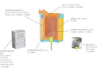 Furnace Gas Diffuser With Refining System for High quality Foundry