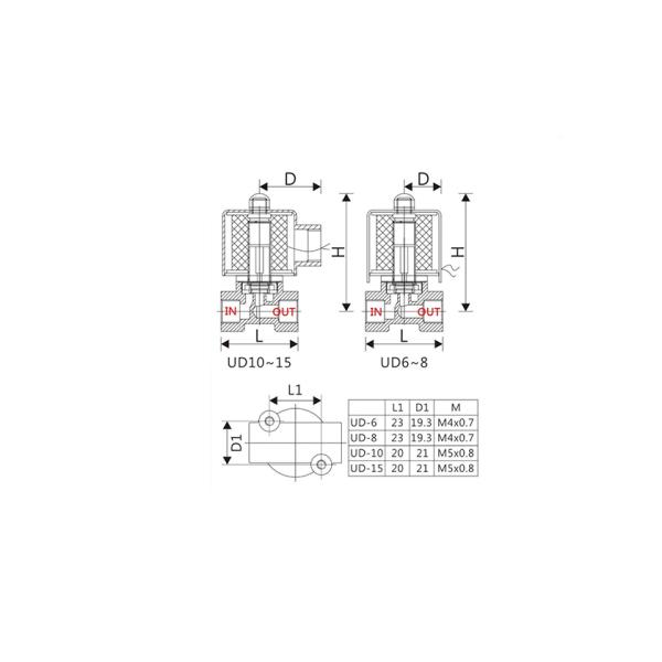 UNID UD-8 G1/4