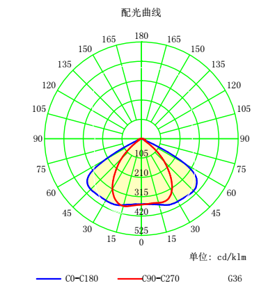 Оптически наивысшая мощность ПК СМД 3030 привела степень объектива 90кс120 для освещения дороги