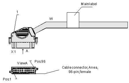 Кабель 10m 120ohm 21E1 0.4mm кабеля хобота Huawei C021E1B02 04120081