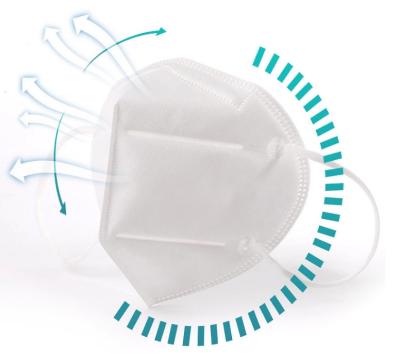KN95 GB2626 Protective Earloop Face Mask In Stock KN95 Masks 5ply Respirator Face Mask