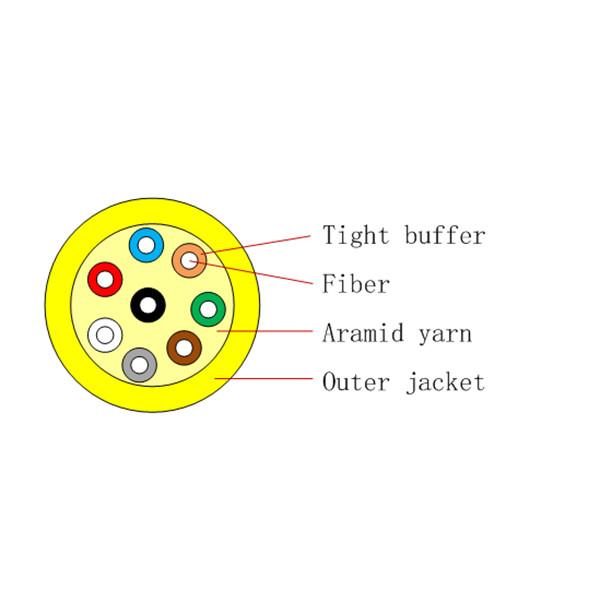 Indoor Fiber Optical Cable , 1-72 Cores Ribbon Fiber Cable For FTTX