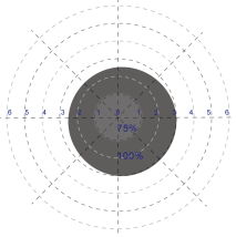 16W y 23W Sensor DIM controlador LED con tamaño compacto, fácil de instalar