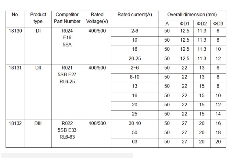 Взрыватель R021 400VAC 500VAC AR GR высоковольтный