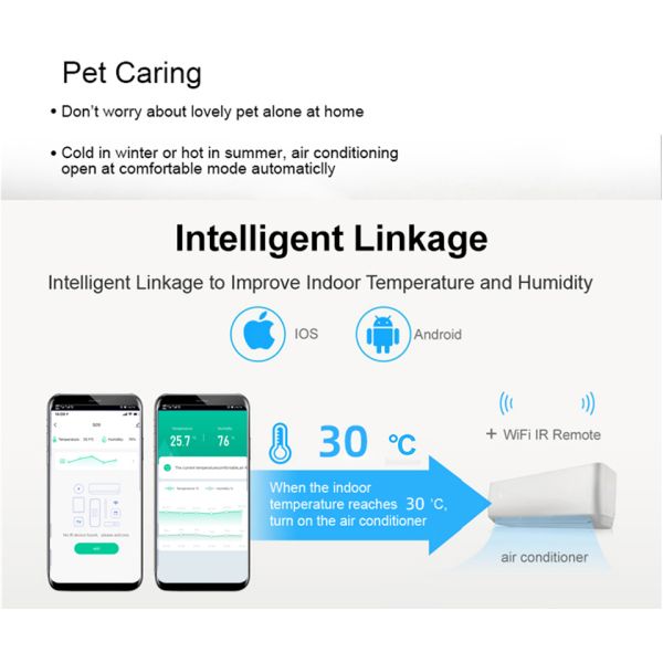 SIXWGH 3-in-1 Smart Home Automation Device Tuya Wi-Fi IR Remote Control LCD Screen Temperature Humidity Sensor Voice Control