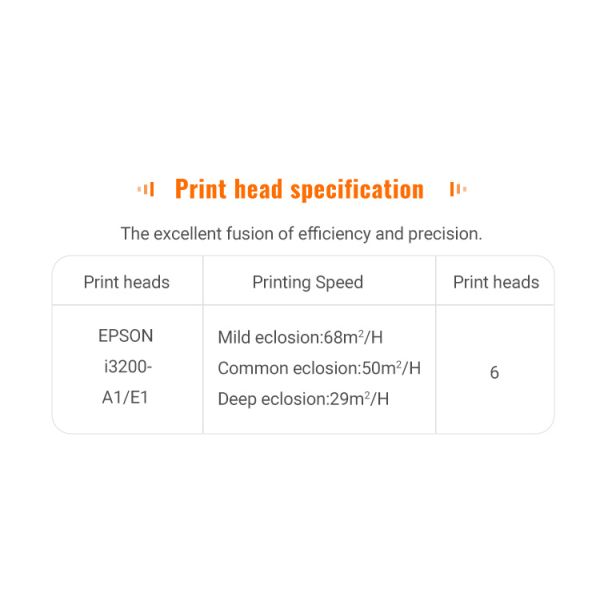 High quality 1.8M 6 head6 colour i3200A1/i3200E1 6-head ADL-8196S photo printer