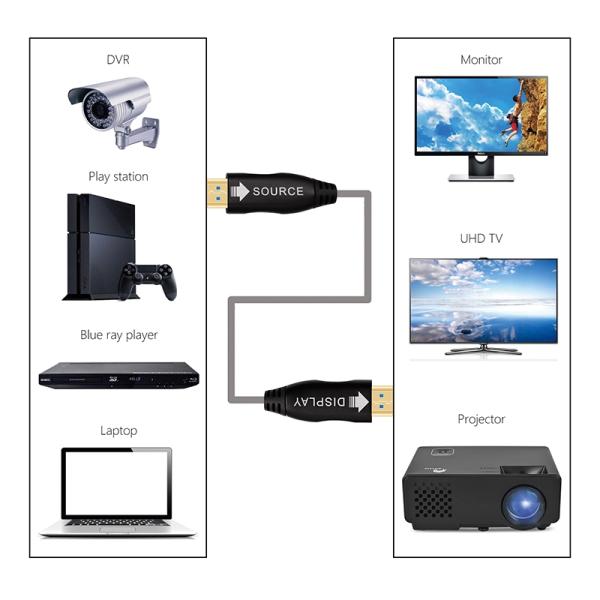 HDTV  cable 2.0 Without chip  2.0V 4K*2K 18 Gbps Fiber Optic PVC HDTV 4k@60Hz  5M-50M