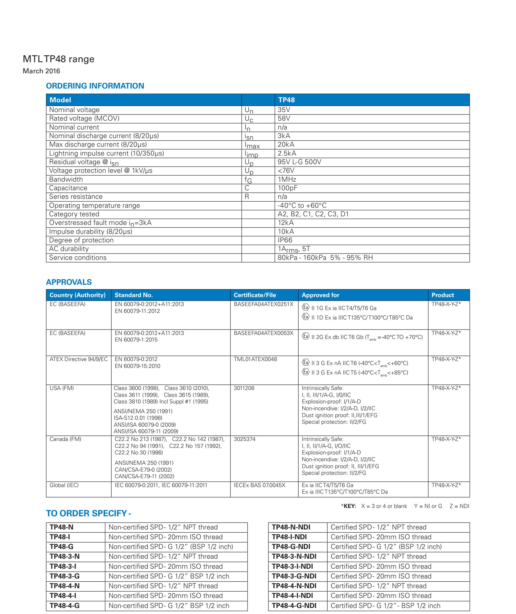 MTL TP48 Surge Protector 20kA 1/2