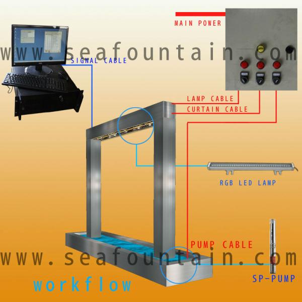 Музыкальные интерактивные цифровые водяные шторы фонтан из нержавеющей стали 304