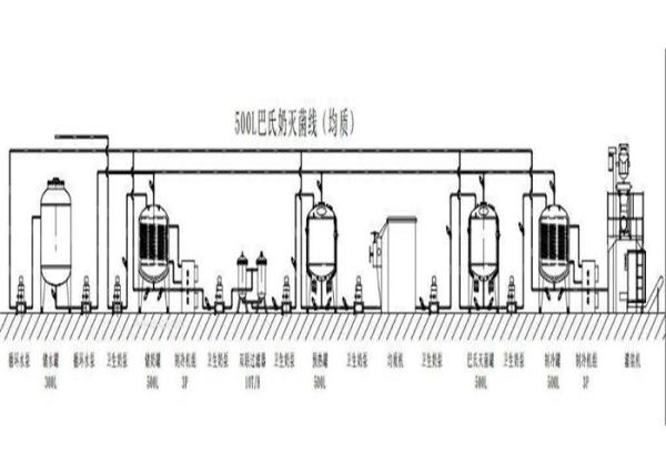 Small Milk Production Line Plastic Bottle Glass Bottle Butter Production Line