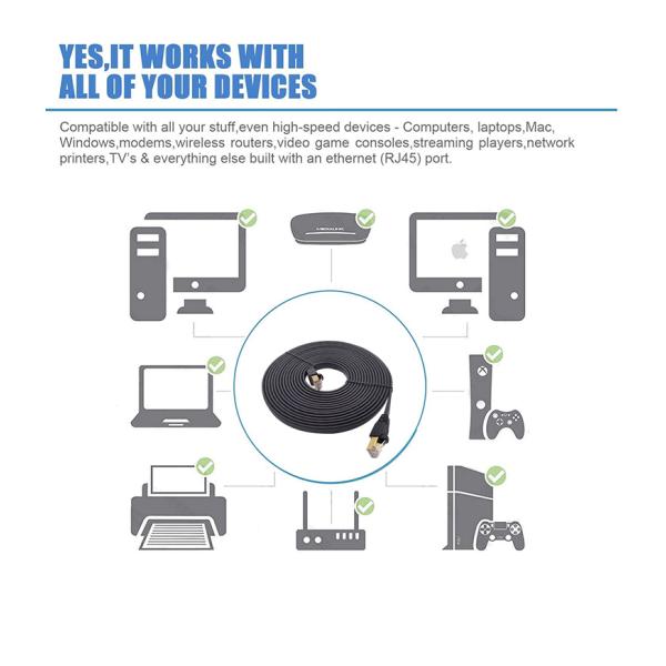 22AWG extensão de rede Lan Patch Cable do ftp Cat8
