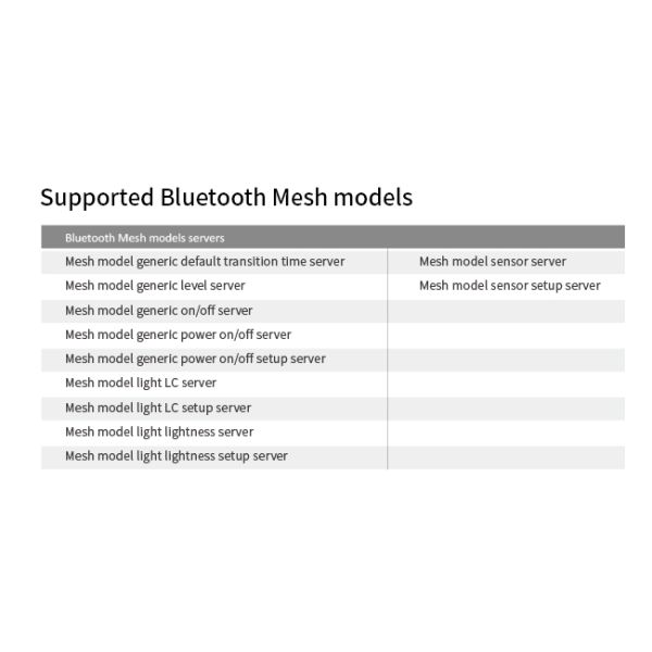 Zhaga Book20 Based SILVAIR Bluetooth Mesh PIR motion sensor, DALI-2 D4i output, self-contained 