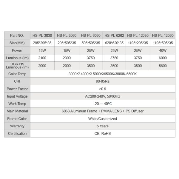 Dimmable LED Flat Panel Light with Anti-Glare Design and 50000 Hours Lifespan for Home and Office