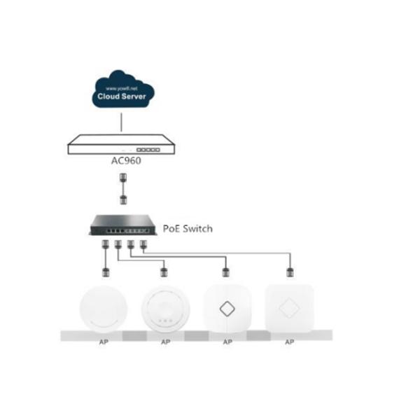 CAPWAP Protocal Wifi Access Point Controller