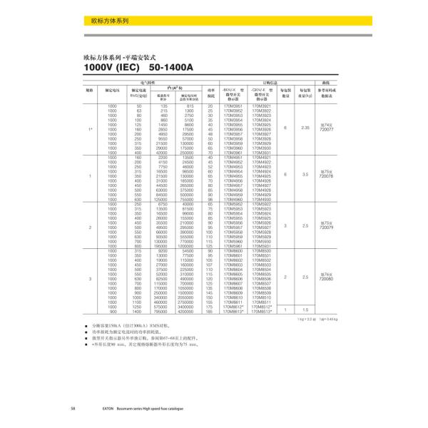 Европейский стандартный плоский конец установил взрыватель 1000V 50 квадратного тела - 1400A