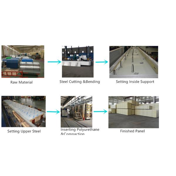 Cold Room Refrigerator Freezer 120mm Pu Sandwich Panel Keep Fresh