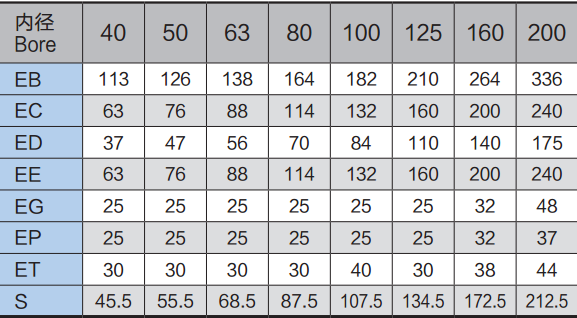 Железные стандартные аксессуары цилиндра воздуха чернят Труннион централи ТК цвета