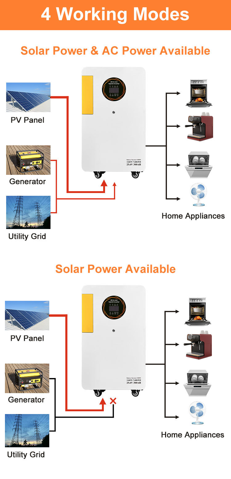 All-in-One Hybrid Solar Inverter & Battery Storage System – Built-in MPPT for Home & Off-Grid.