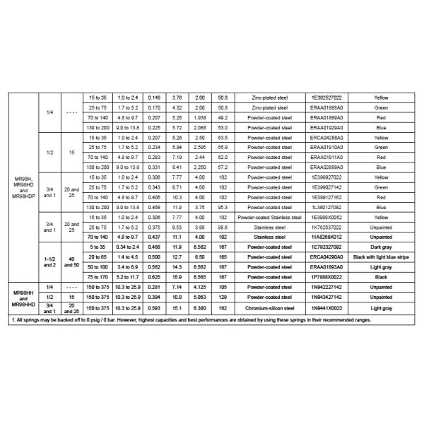 Fisher MR98, MR98L, MR98H, MR98HH, MR98LD, reguladores da contrapressão da série de MR98HD