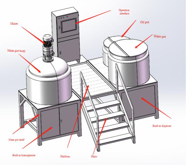 Mezclador emulsionador al vacío automático 50-5000L para la producción de crema cosmética