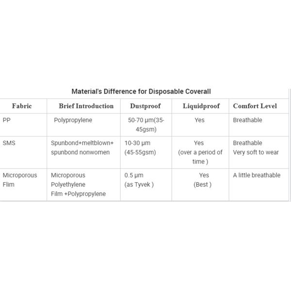 Waterproof Type 4 Disposable Coveralls Taped Disposable Coverall With Thumb Loop