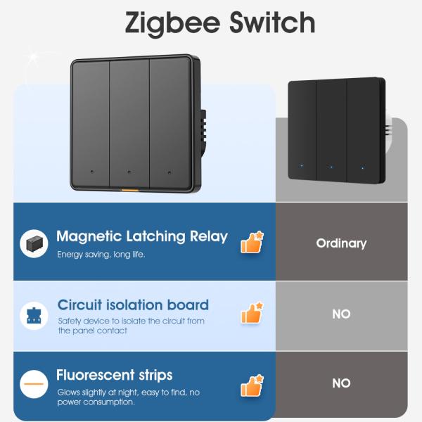 Zigbee Smart Switch no capacitor required With Timing Voice App Alexa Google Home No Neutral Tuya Wall Light Button Switch