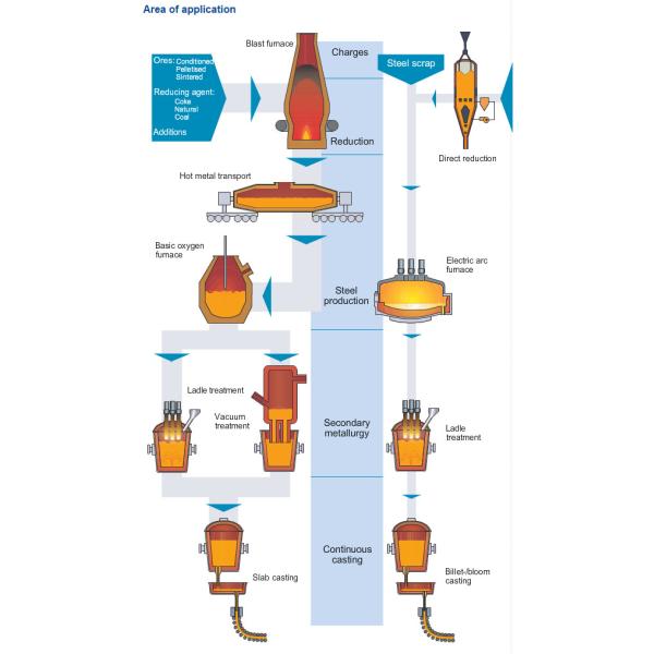Preheating Alumina Silica Fire Brick and Strong Fire Resistance Insulating Fire Brick for furnace