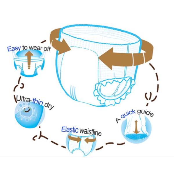 Full Servo HAINA Ultra Thin 400KW Diaper Manufacturing Plant